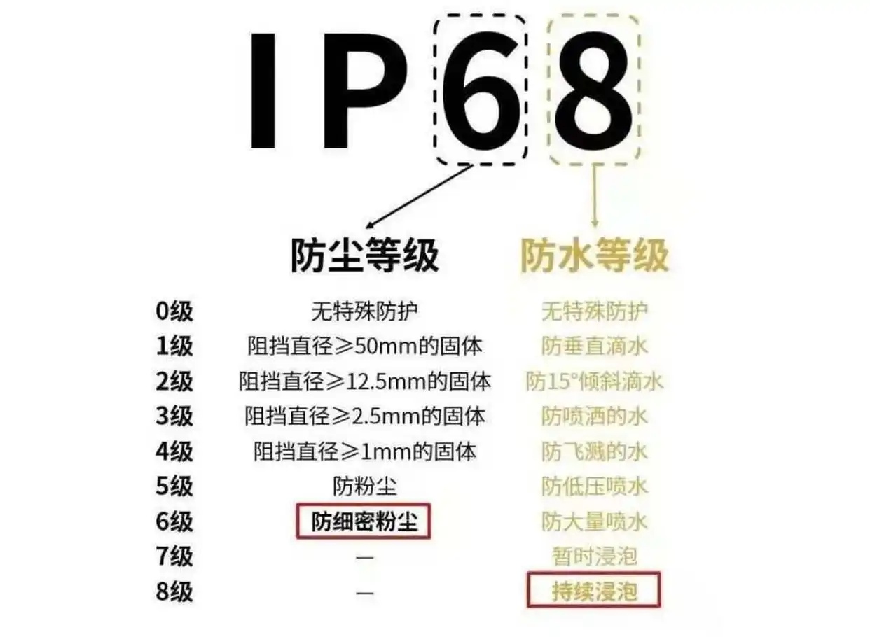 导电99麻豆久久久久精品国产防护等级决定使用寿命！如何选用合适的99麻豆久久久久精品国产防护等级